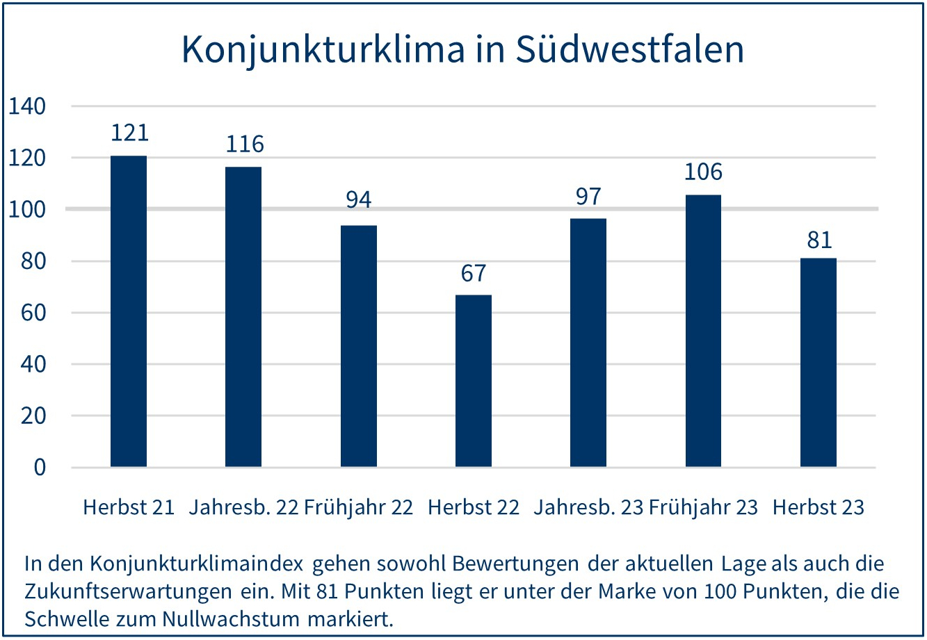 Konjunkturklima H23 Konjunkturklima H23