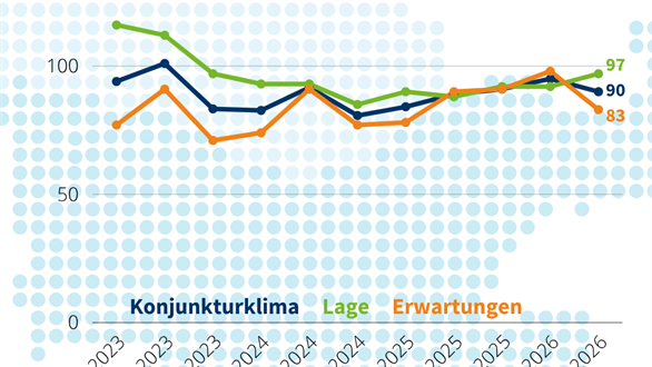 Bild zu Frühjahr 2026